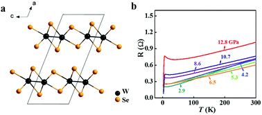 Graphical abstract: Observation of superconductivity in pressurized 2M WSe2 crystals