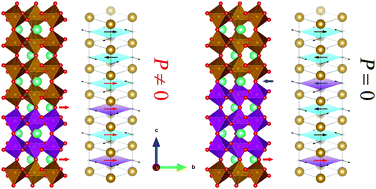 Graphical abstract: Magnetic domain-wall induced ferroelectric polarization in rare-earth orthoferrites AFeO3 (A = Lu, Y, Gd): first-principles calculations