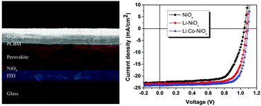 Graphical abstract: Achieving high performance and stable inverted planar perovskite solar cells using lithium and cobalt co-doped nickel oxide as hole transport layers