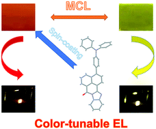 Graphical abstract: Mechanochromic luminescence and color-tunable light-emitting devices of triphenylamine functionalized benzo[d,e]benzo[4,5]imidazo[2,1-a]isoquinolin-7-one