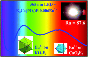 Graphical abstract: Highly efficient and thermally stable single-activator white-emitting phosphor K2Ca(PO4)F:Eu2+ for white light-emitting diodes