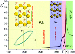 Graphical abstract: Exploring a hybrid ferroelectric with a 1-D perovskite-like structure: bis(pyrrolidinium) pentachloroantimonate(iii)
