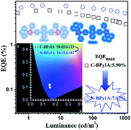 Graphical abstract: Highly efficient deep-blue organic light-emitting diodes based on pyreno[4,5-d]imidazole-anthracene structural isomers