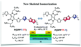 Graphical abstract: Impact of new skeletal isomerization in polymer semiconductors