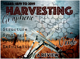 Graphical abstract: Harvesting graphene oxide – years 1859 to 2019: a review of its structure, synthesis, properties and exfoliation