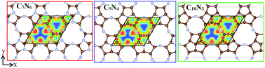 Graphical abstract: Prediction of C7N6 and C9N4: stable and strong porous carbon-nitride nanosheets with attractive electronic and optical properties