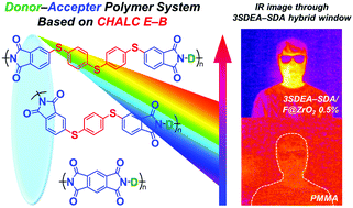 Graphical abstract: Infrared transmitting polyimides based on chalcogenide element-blocks with tunable high-refractive indices and broad optical windows