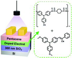 Graphical abstract: UV-sensing organic phototransistor memory devices with a doped organic polymer electret composed of triphenylamine-based aggregation-induced emission luminogens