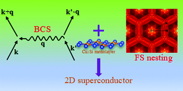 Graphical abstract: Emergence of superconductivity in a Dirac nodal-line Cu2Si monolayer: ab initio calculations