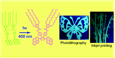 Graphical abstract: Aggregation-induced photodimerization of an alkynylpyrene derivative as a photoresponsive fluorescent ink