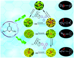 Graphical abstract: Mechanofluorochromism, polymorphism and thermochromism of novel D–π–A piperidin-1-yl-substitued isoquinoline derivatives