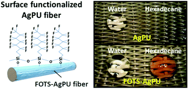 Graphical abstract: Considerably improved water and oil washability of highly conductive stretchable fibers by chemical functionalization with fluorinated silane