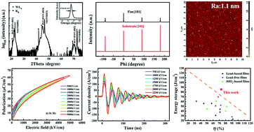 Graphical abstract: A novel lead-free and high-performance barium strontium titanate-based thin film capacitor with ultrahigh energy storage density and giant power density