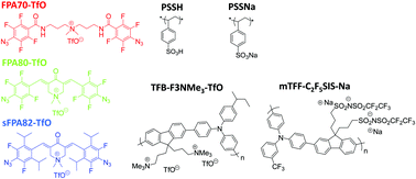 Graphical abstract: General bis(fluorophenyl azide) photo-crosslinkers for conjugated and non-conjugated polyelectrolytes