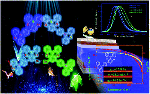Graphical abstract: Asymmetric thermally activated delayed fluorescence (TADF) emitters with 5,9-dioxa-13b-boranaphtho[3,2,1-de]anthracene (OBA) as the acceptor and highly efficient blue-emitting OLEDs