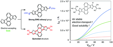 Graphical abstract: π-Extension of electron-accepting dithiarubicene with a cyano-substituted electron-withdrawing group and application in air-stable n-channel organic field effect transistors