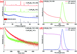 Graphical abstract: Bright emission and high photoluminescence CsPb2Br5 NCs encapsulated in mesoporous silica with ultrahigh stability and excellent optical properties for white light-emitting diodes
