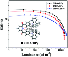 Graphical abstract: Effects of intramolecular hydrogen bonding on the conformation and luminescence properties of dibenzoylpyridine-based thermally activated delayed fluorescence materials