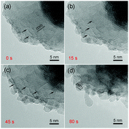 Graphical abstract: Electron beam-induced morphology transformations of Fe2TiO5 nanoparticles