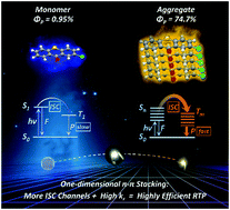 Graphical abstract: One-dimensional π–π stacking induces highly efficient pure organic room-temperature phosphorescence and ternary-emission single-molecule white light
