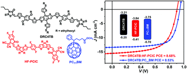 Graphical abstract: A medium-bandgap small molecule donor compatible with both fullerene and unfused-ring nonfullerene acceptors for efficient organic solar cells