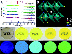 Graphical abstract: Highly luminescent and ultrastable cesium lead halide perovskite nanocrystal glass for plant-growth lighting engineering
