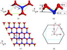 Graphical abstract: Band structure, phonon spectrum, and thermoelectric properties of β-BiAs and β-BiSb monolayers
