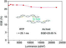 Graphical abstract: D–A–D-type bipolar host materials with room temperature phosphorescence for high-efficiency green phosphorescent organic light-emitting diodes