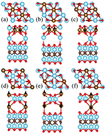 Graphical abstract: Enhanced stability and stacking dependent magnetic/electronic properties of 2D monolayer FeTiO3 on a Ti2CO2 substrate