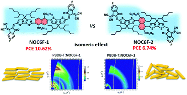 Graphical abstract: Naphthalene core-based noncovalently fused-ring electron acceptors: effects of linkage positions on photovoltaic performances