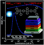 Graphical abstract: Highly efficient nondoped blue organic light-emitting diodes with high brightness and negligible efficiency roll-off based on anthracene-triazine derivatives