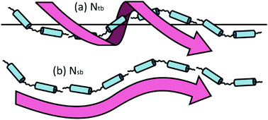 Graphical abstract: Macroscopic chirality of twist-bend nematic phase in bent dimers confirmed by circular dichroism