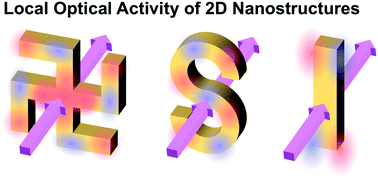 Graphical abstract: Local optical activity of nano- to microscale materials and plasmons