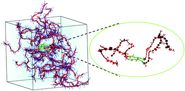Graphical abstract: Conformational and aggregation properties of PffBT4T polymers: atomistic insight into the impact of alkyl-chain branching positions