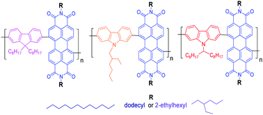 Graphical abstract: Donor–acceptor copolymers with 1,7-regioisomers of N,N′-dialkylperylene-3,4,9,10-tetracarboxydiimide as materials for photonics
