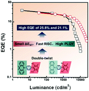 Graphical abstract: Double-twist pyridine–carbonitrile derivatives yielding excellent thermally activated delayed fluorescence emitters for high-performance OLEDs