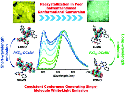 Graphical abstract: Photoluminescent manipulation of phenoxazine-based molecules via regulating conformational isomerization, and the corresponding electroluminescent properties