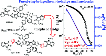 Graphical abstract: Improved charge transport in fused-ring bridged hemi-isoindigo-based small molecules by incorporating a thiophene unit for solution-processed organic field-effect transistors