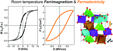 Graphical abstract: Investigation of ferrimagnetism and ferroelectricity in AlxFe2−xO3 thin films