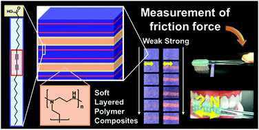 Graphical abstract: A paper-based device of a specially designed soft layered polymer composite for measurement of weak friction force