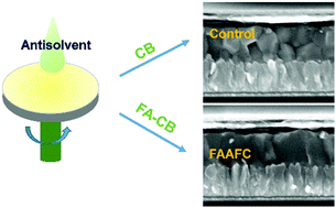 Graphical abstract: Formamidine-assisted fast crystallization to fabricate formamidinium-based perovskite films for high-efficiency and stable solar cells