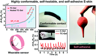 Graphical abstract: An integrated self-healable and robust conductive hydrogel for dynamically self-adhesive and highly conformable electronic skin