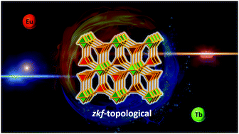 Graphical abstract: Accurate tuning of rare earth metal–organic frameworks with unprecedented topology for white-light emission
