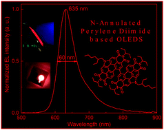 Graphical abstract: Solution processed red organic light-emitting-diodes using an N-annulated perylene diimide fluorophore
