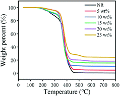 Graphical abstract: A novel environmentally friendly boron nitride/lignosulfonate/natural rubber composite with improved thermal conductivity