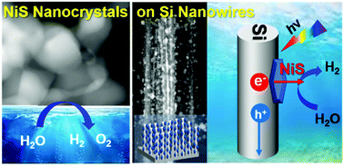 Graphical abstract: Nickel sulfide nanocrystals for electrochemical and photoelectrochemical hydrogen generation