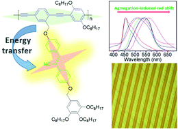Graphical abstract: Aggregation-induced red-shifted emission and fluorescent patterning of poly(aryleneethynylene) with a lateral AIEgen substituent