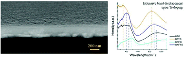 Graphical abstract: Nanostructure stabilization by low-temperature dopant pinning in multiferroic BiFeO3-based thin films produced by aqueous chemical solution deposition