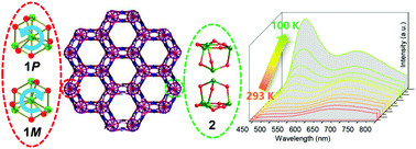 Graphical abstract: Enantiomerism, diastereomerism and thermochromism in two Cu7I4 cluster-based coordination polymers