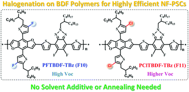 Graphical abstract: Halogenation on benzo[1,2-b:4,5-b′]difuran polymers for solvent additive-free non-fullerene polymer solar cells with efficiency exceeding 11%
